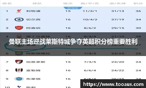 曼联主场迎战莱斯特城争夺英超积分榜重要胜利